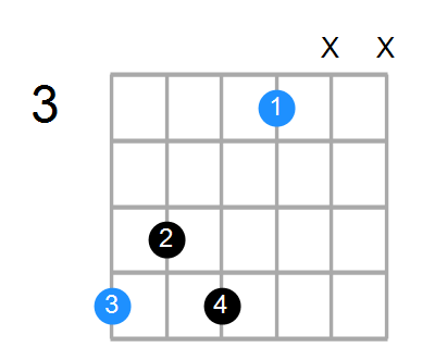 A#7 Chord